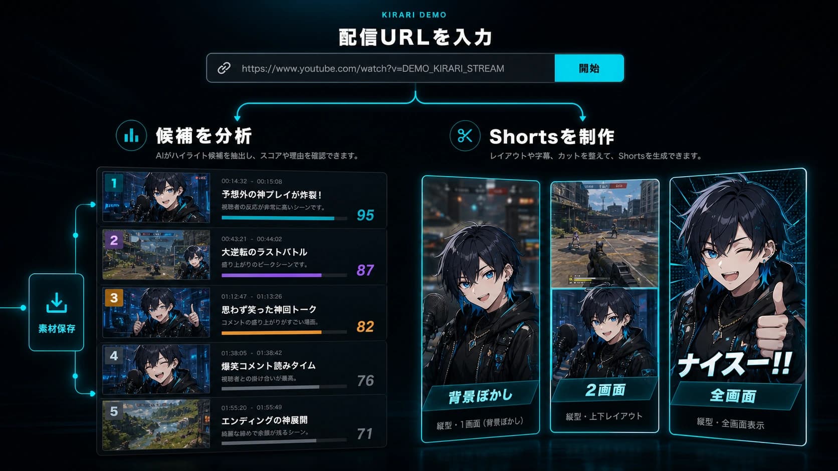 配信URLから配信分析とShorts制作の3つのレイアウトへ分岐するKIRARIのワークフロー